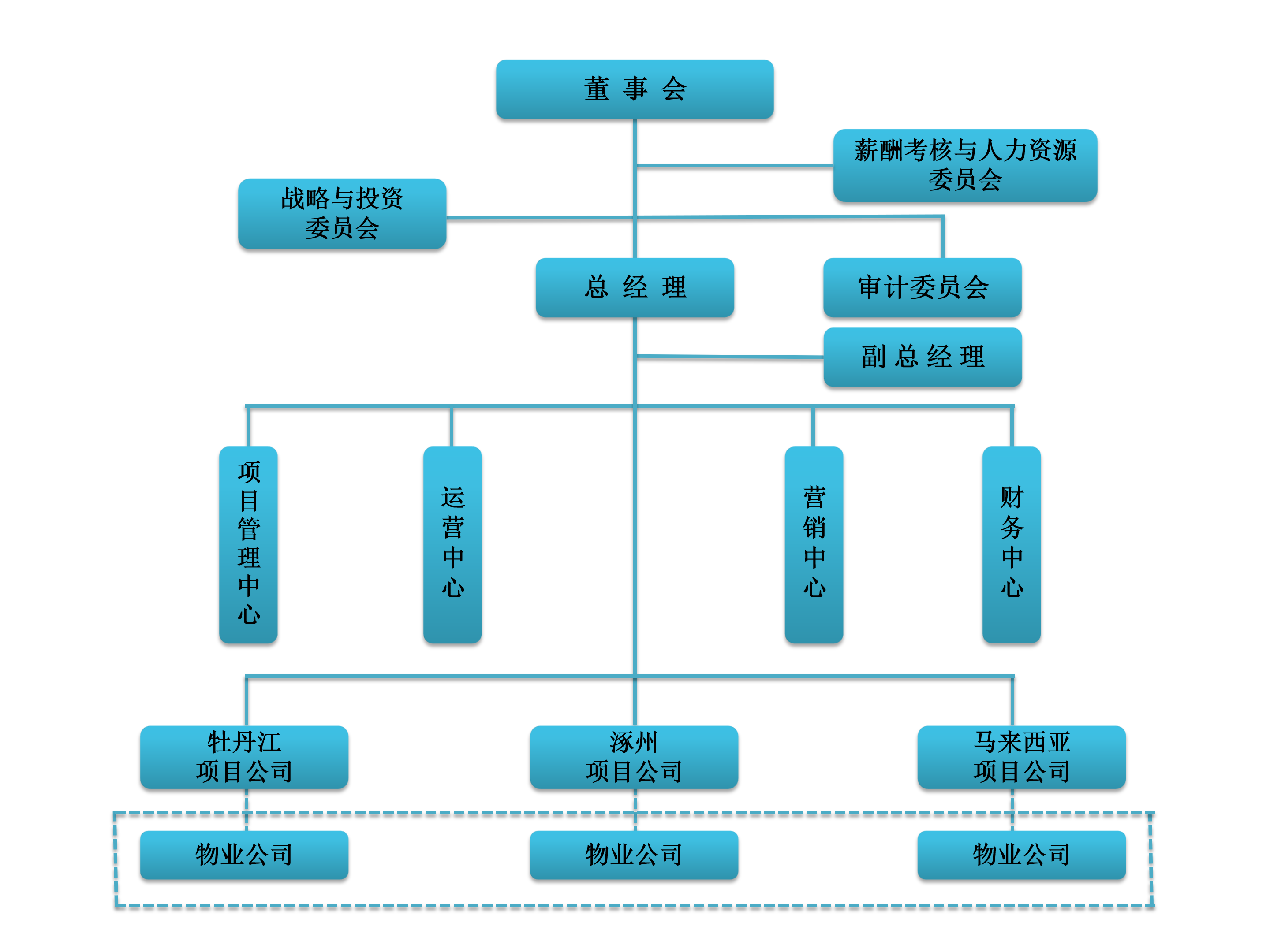 組織架構(gòu)